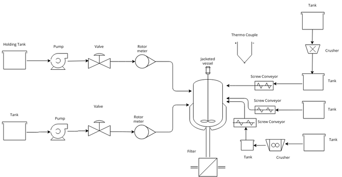 Tea Making | Visual Paradigm Community